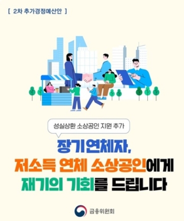 정부, 장기 연체자·저소득 소상공인 위한 채무조정 확대… 총 1.5조 원 추경 투입