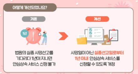 실종자도 안심상속 가능… 실종선고일 기준으로 서비스 신청 기한 개선
