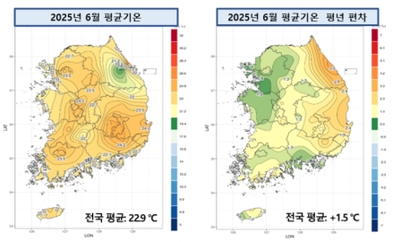 역대 가장 더웠던 6월… 전국 평균기온 22.9℃로 최고 기록