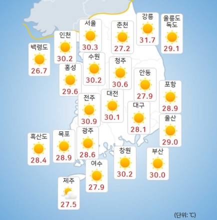 태양이 던지는 경고… 서울 37도 예보, 전국 무더위 비상