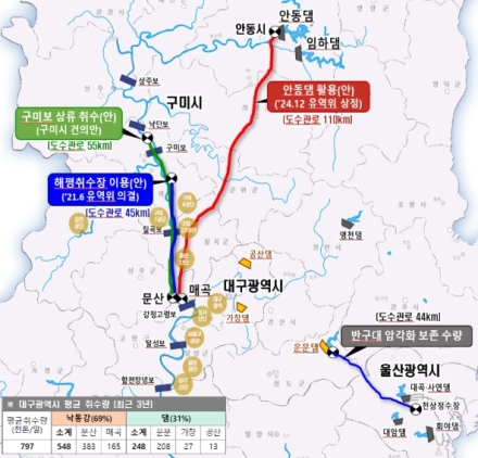 김성환 환경부 장관, 낙동강 취수원·녹조 현장 점검...녹조 해결과 재자연화 의지 밝혀