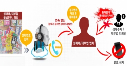 불법 전단 차단 ‘자동경고발신시스템’ 법적 근거 마련