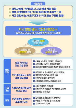 정부, ‘노동안전 종합대책’ 발표…노사정 협력 강화로 산업재해 절반 감축 목표