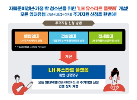 LH, ‘유스타트 3.0’으로 자립준비청년·가정 밖 청소년 위한 주거지원 강화
