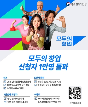 ‘모두의 창업’ 신청자 1만 명 돌파…25일 만에 참여 열기 확산
