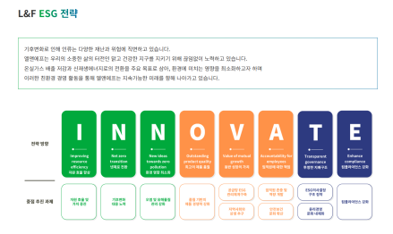 엘앤에프, 1분기 매출 7,352억원·영업이익 1,189억원… 흑자 전환 달성