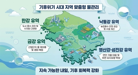 한강·낙동강·금강·영산강·섬진강 4대 유역 새 민간위원 위촉…기후위기 시대 지역 맞춤형 물관리 강화