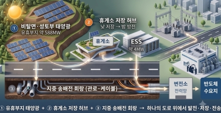 경기연구원, 고속도로 활용 ‘에너지 고속도로’ 제안…반도체·AI 전력수요 대응