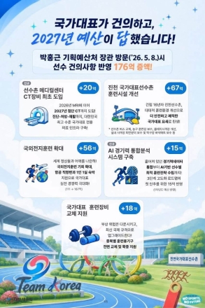 박홍근 기획예산처 장관 “현장의 목소리를 예산으로”…국가대표 훈련환경 개선에 힘 싣는다