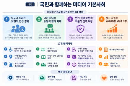 AI 시대 ‘미디어 기본사회’ 추진…추천 알고리즘 투명성 높인다