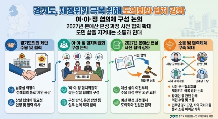 경기도, 재정위기 극복 위해 도의회와 협치 강화…여·야·정 협의체 구성 논의