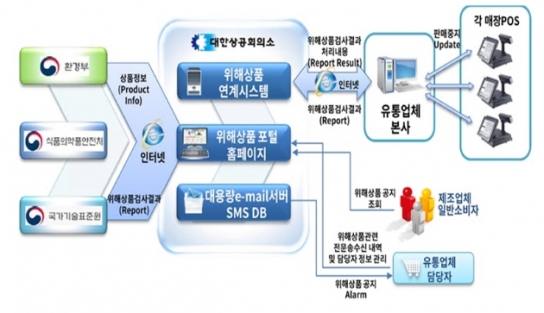 환경부, 안전·표시기준 위반한 623개 생활화학제품 퇴출