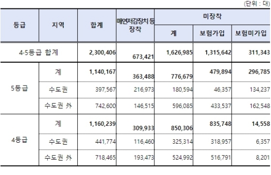 환경부, 내년부터 4등급 경유차에 조기폐차 지원한다