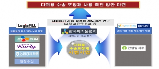환경부, 택배상자 다회용 전환 가능성 열렸다