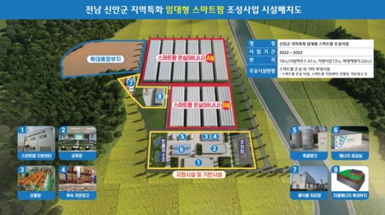 신안 도초에 스마트팜 임대단지 들어선다