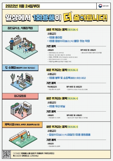화성시, 24일부터‘1회용품 사용규제’강화