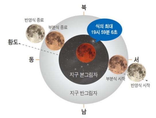 과천시, 개기월식 특별 관측행사 개최
