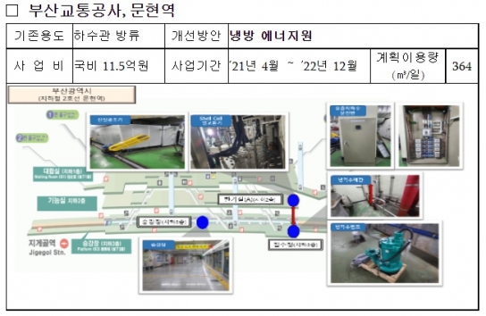 환경부, 버려지던 유출지하수, 공공활용 모범사례로 재탄생