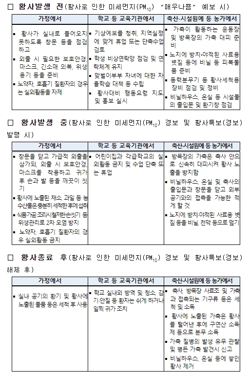 환경부, 12월 12~13일까지 대전·세종·충북·충남·광주·전북·전남 7개 시도 황사 영향권, 국민건강 유의