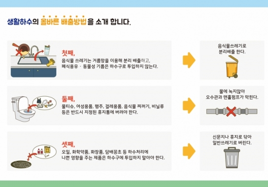 김해시도시개발공사, ‘올바른 생활하수 배출요령’ 홍보