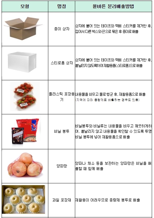 환경부, 2023년 설 명절 생활폐기물 관리대책 추진