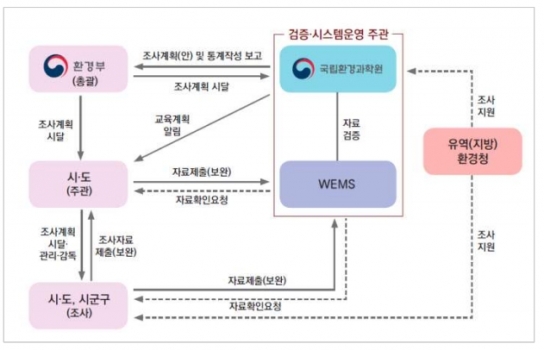 환경부, 전국 수질오염원 현황을 담은 2022년도 보고서 발간