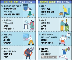 김포시, 내달까지 미세먼지 집중관리…제4차 계절관리제 순항
