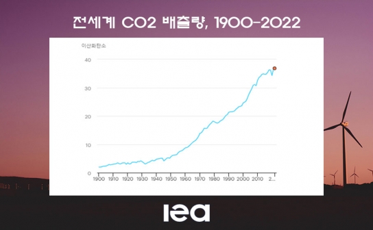 [포토뉴스] 전세계 CO2 배출량 (1900-2022)