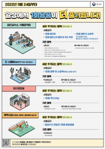 거창군, ‘1회용품 사용 줄이기’ 특별 점검 시행