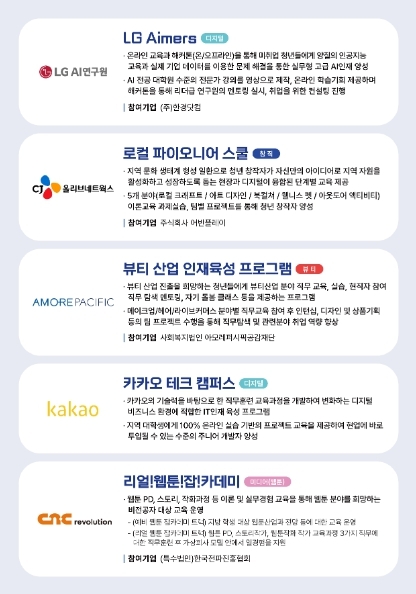 고용노동부, 카카오 등 74개 기업, ESG 차원에서 청년 5천명에 일경험·훈련·멘토링 제공