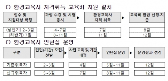 환경부, 탄소중립 실천 이끌 환경교육사 양성 박차