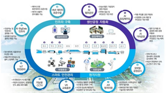 서울시, 아리수 더 안전하게 관리한다