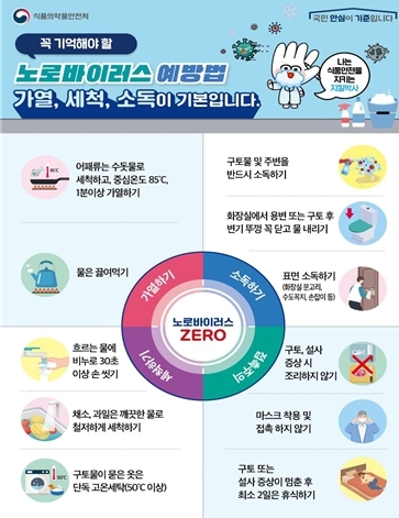 부산시, 지하수 중 노로바이러스… 20곳 모두 불검출