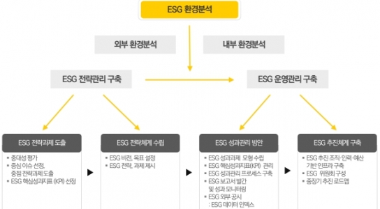 경기도, 환경·사회·투명(ESG) 행정체계 지침서 마련