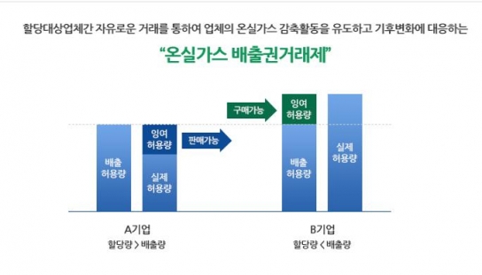 제천시, 온실가스 잉여배출권 매도 시세입 확보
