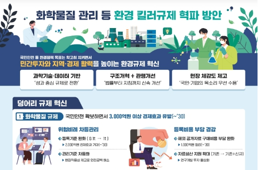 환경부, 킬러규제 걷어내고 투자 늘린다