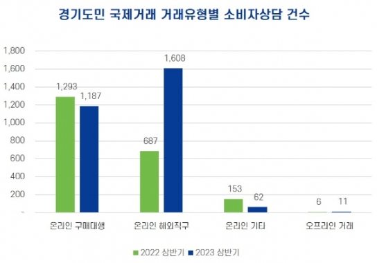 블랙프라이데이 해외직구 소비자피해 조심하세요!