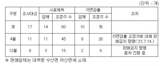환경부, 석면함유 조경석 판매업체 관리 강화