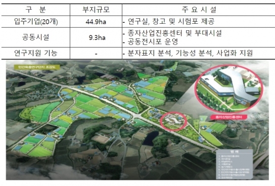 농림축산식품부, 농업 종자산업 발전을 위한 간담회 실시