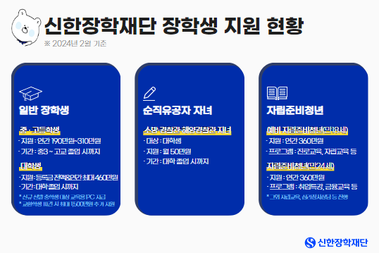 신한장학재단, 장학지원 사업 확대 통한 미래 인재 육성에 박차