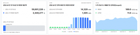 위제이, 한전 'KEPCO 에너지 스타트업' 협약 체결