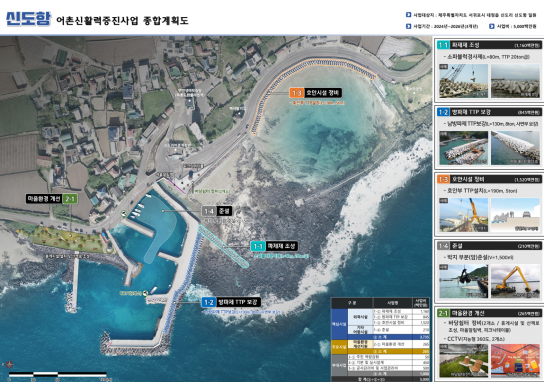 한국어촌어항공단 제주지사, ‘2024년 서귀포시 신도항 어촌신활력증진사업’ 추진
