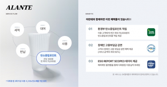 써큘러랩스, 스마트하게 즐기는 프리미엄 다회용 컵 서비스 '아란테' 출시