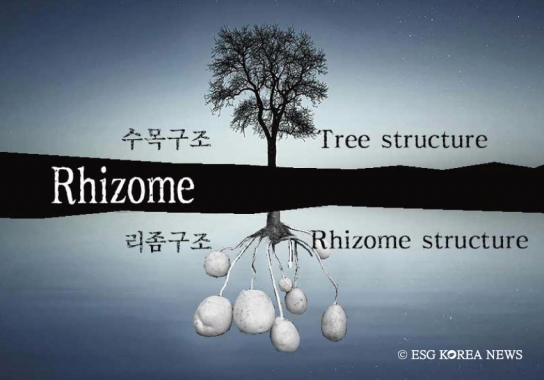 [윤재은 칼럼] ‘리좀(Rhizome)’과 생성형 사회