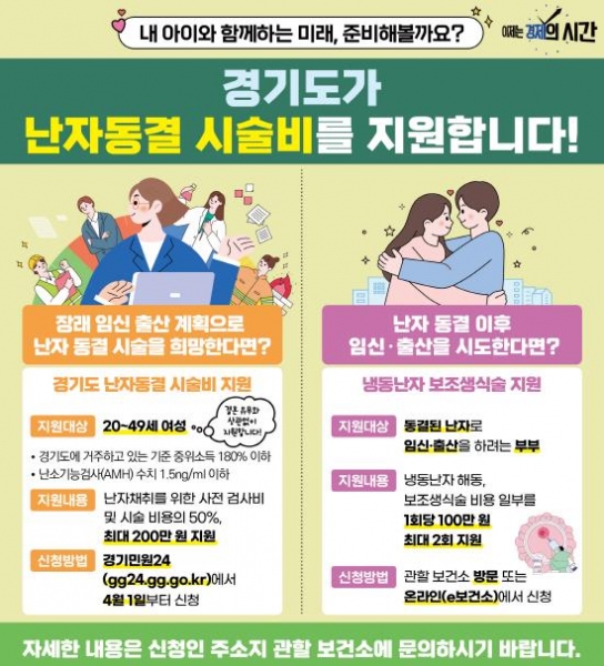 경기도, 미혼 여성도 ‘난자동결 시술비’ 지원…가임력 보존 정책 확대