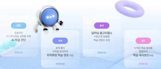EBS, AI 기반 자기주도 학습 시스템 ‘인공지능 단추 플러스’ 개통