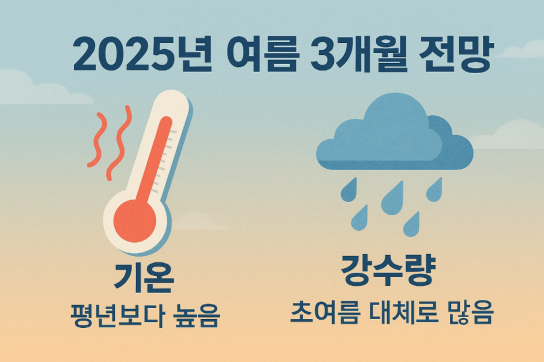 올여름 기온 평년보다 높고, 초여름엔 비 많을 듯…기상청 3개월 전망 발표