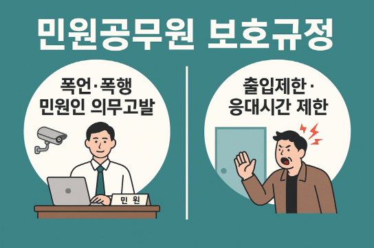 경남도, 민원 담당 공무원 보호 강화…폭언·폭행 시 의무 고발 조치