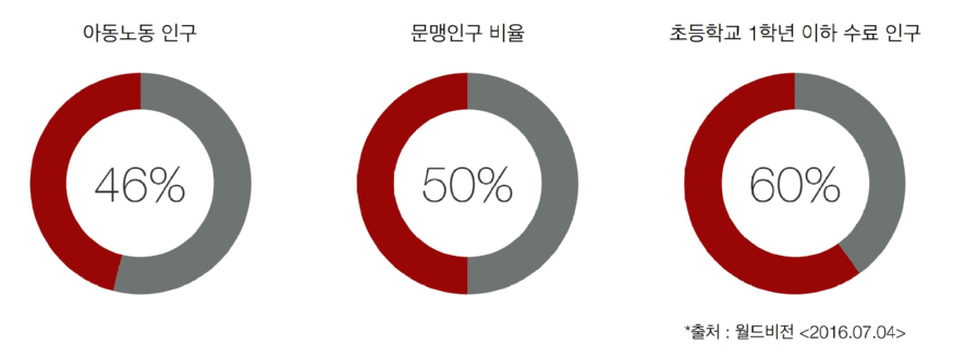 아동노동 다이어그램.jpg