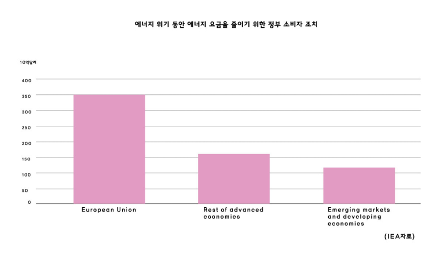 에너지-위기-동안-에너지-요금-줄이기-위한-정부-소비자-조치.jpg
